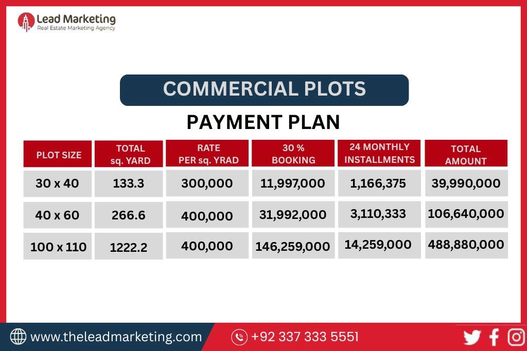 Aamin Housing 1 Islamabad Commercial  Payment Plan