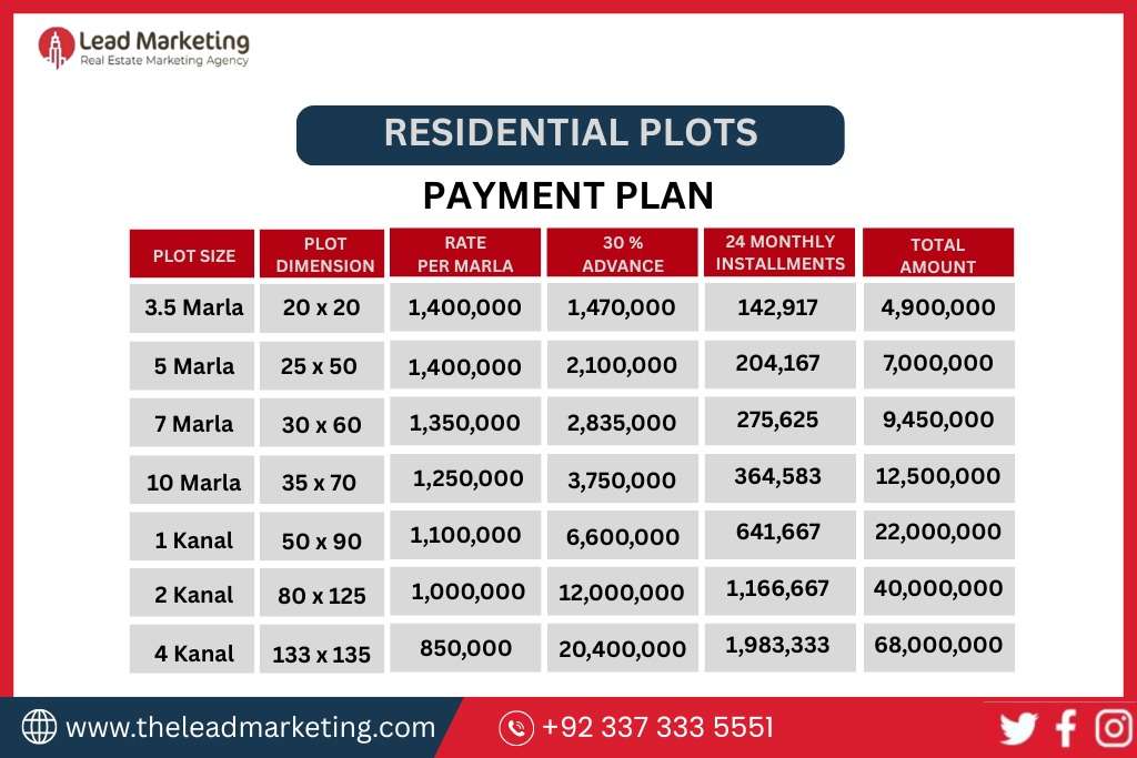 Aamin Housing 1 Islamabad Residential Payment Plan