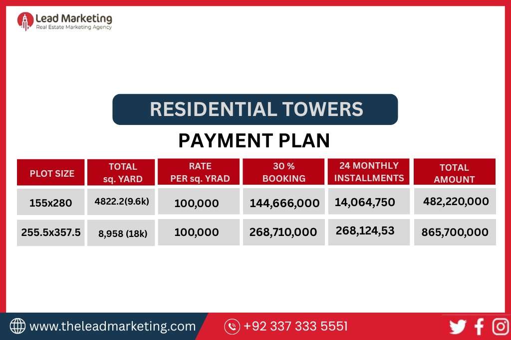 Residencial Tower in Amin Housing
