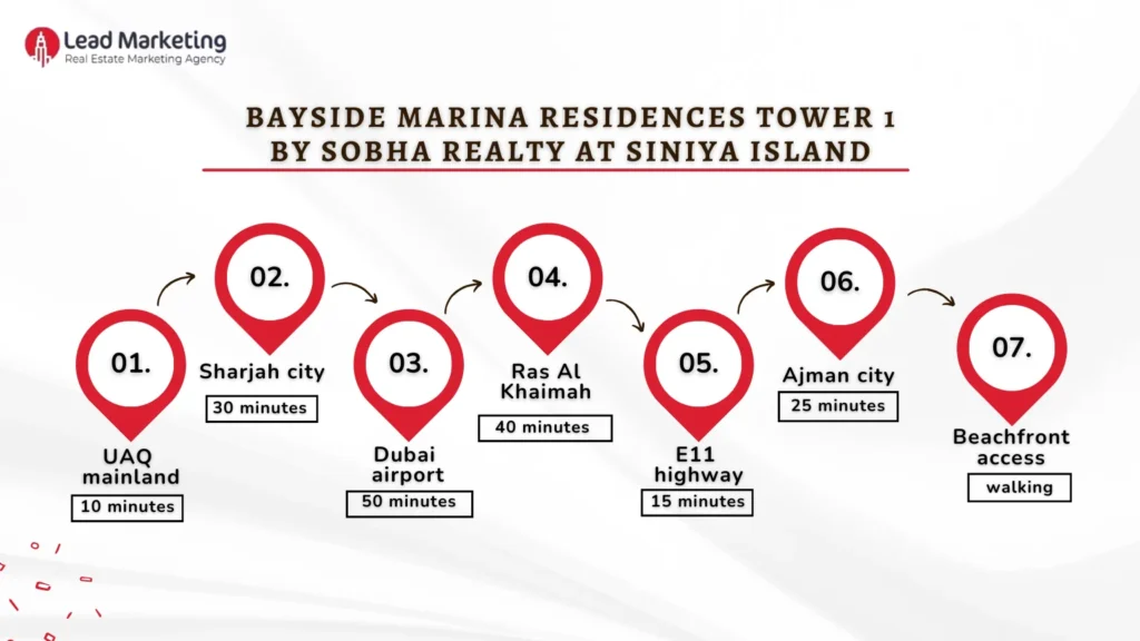 Bayside Marina Residences Tower 1 by Sobha location image