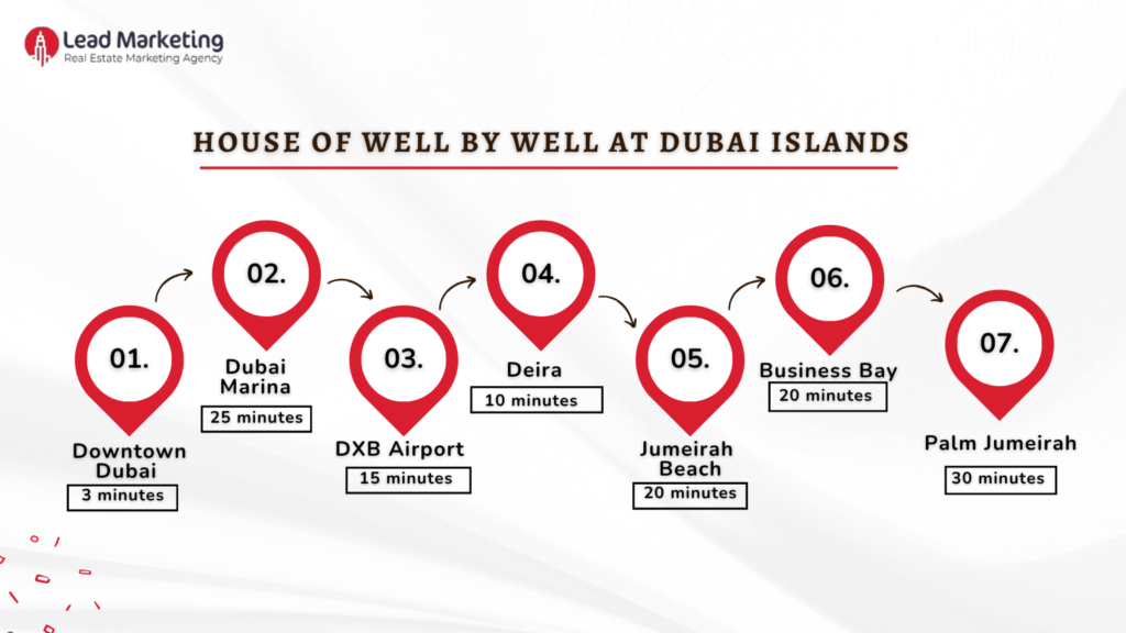 House of Well at Dubai Islands Location image