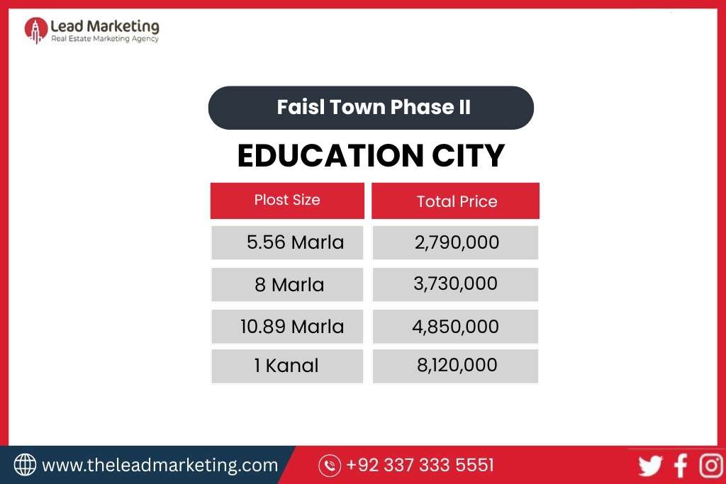 Faisal Town Phase 2 Education City payment plan image