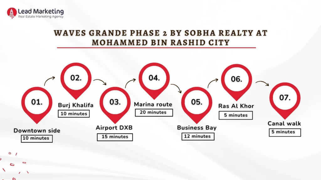 Waves Grande Phase 2 by Sobha Realty location image