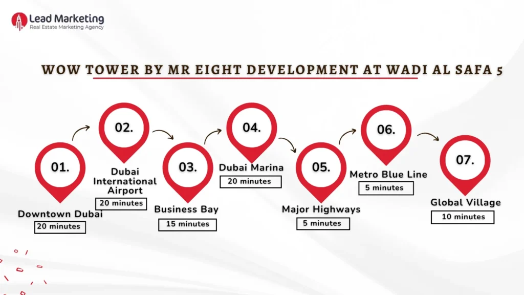 WOW Tower by Mr Eight Development Location