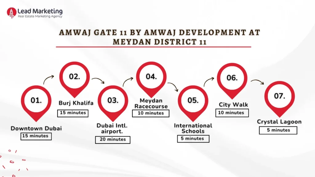 Amwaj Gate 11 by Amwaj Development Location