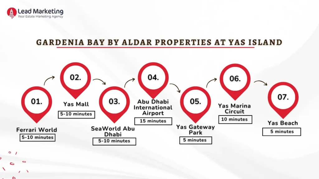Gardenia Bay by Aldar Properties Location