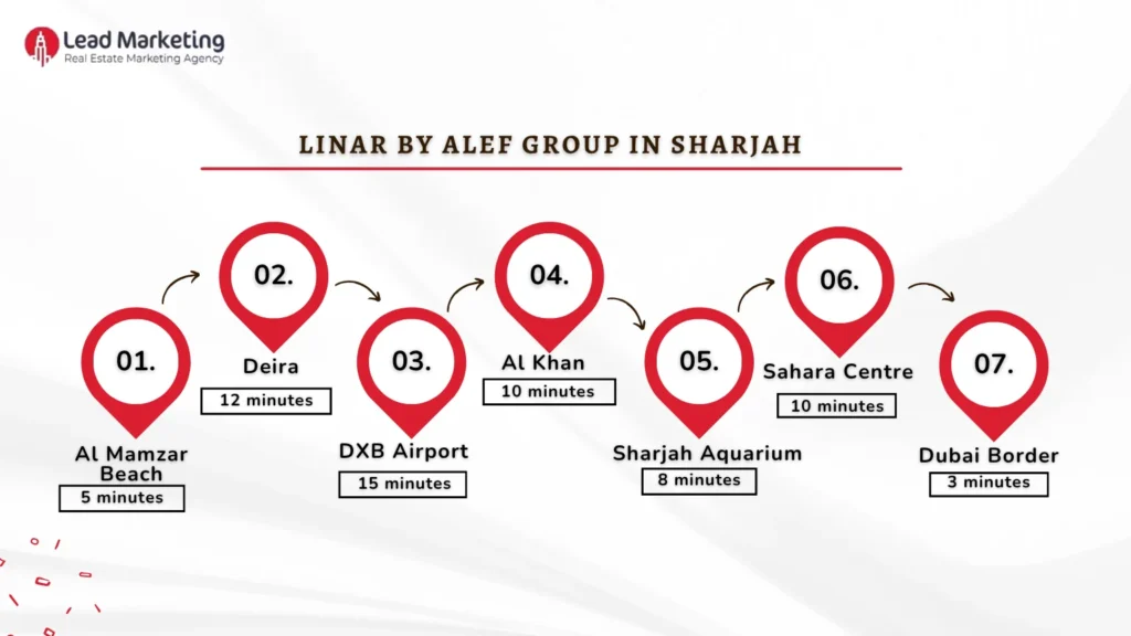 Linar by Alef Group Location Image