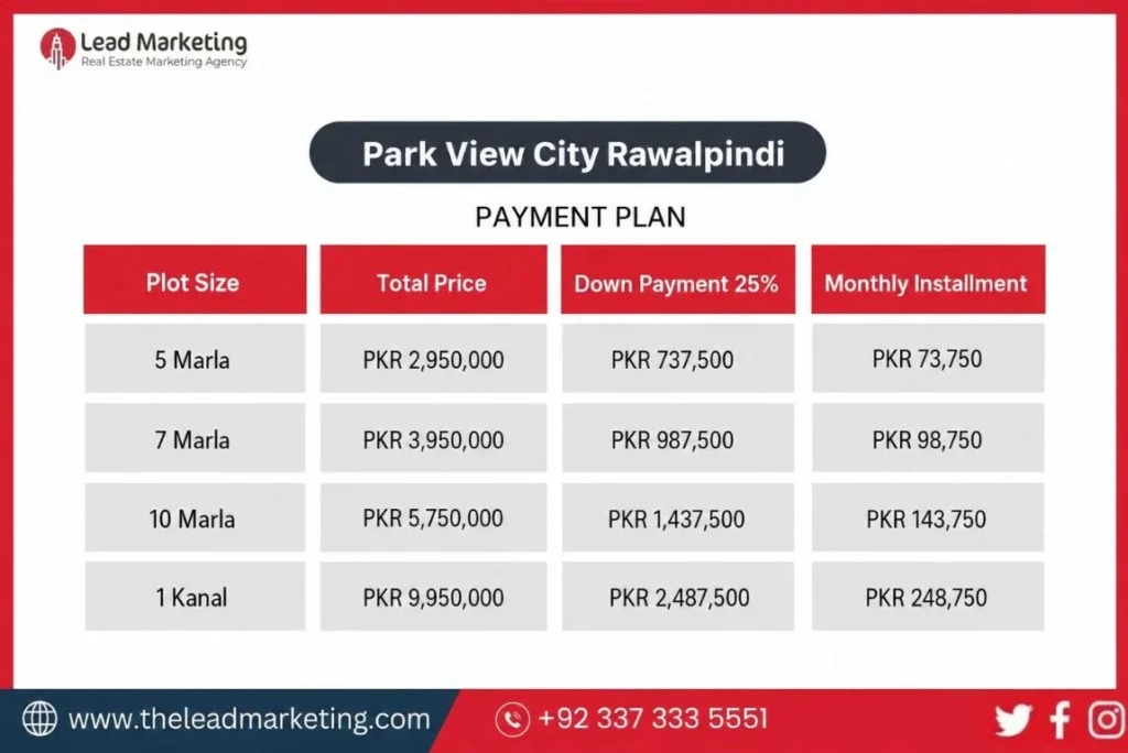 Park View City Rawalpindi Payment Plan