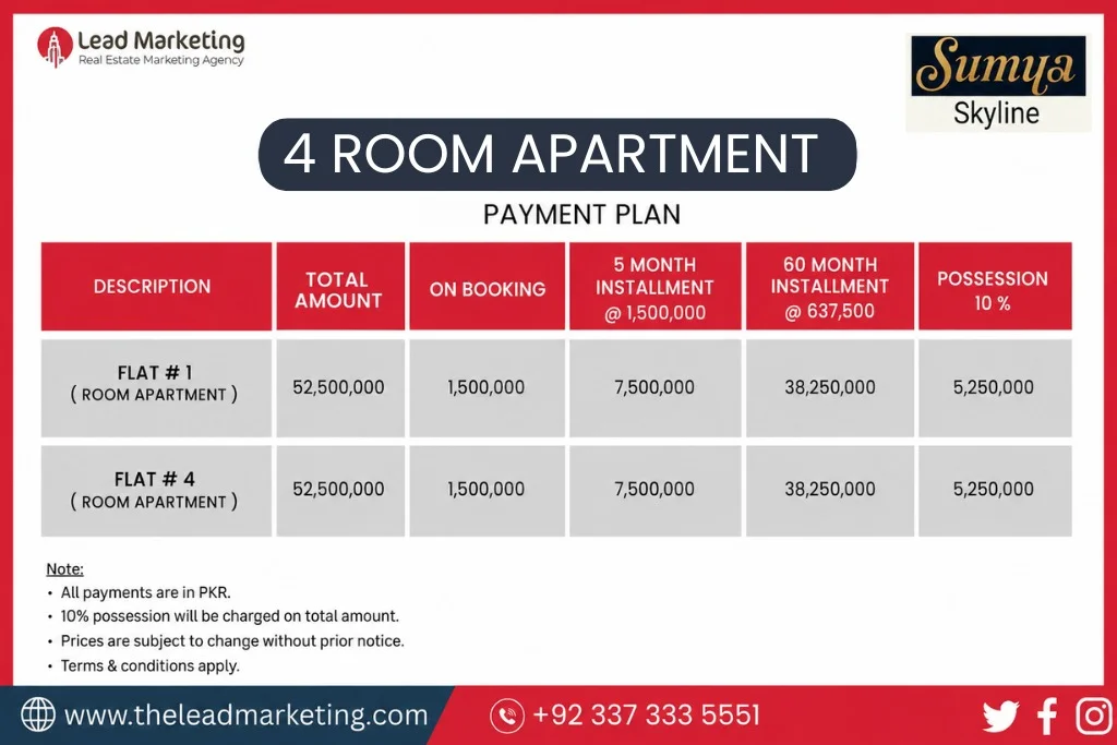 Sumya Skyline 4 bedroom aparments payment plan