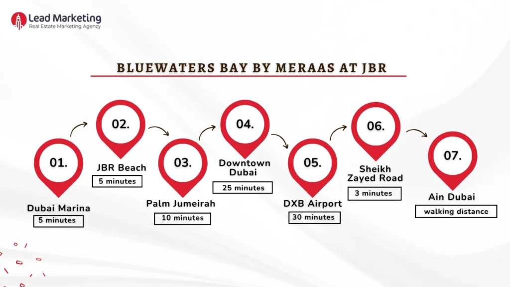 Bluewaters Bay by Meraas Location
