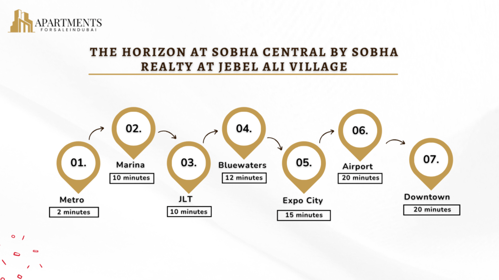 The Horizon at Sobha Central Location Image