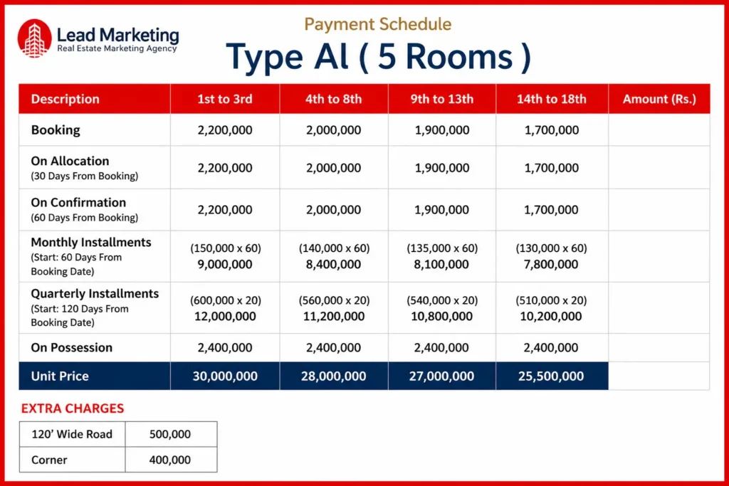 Chapal Courtyard III Karachi Type A1(5 Rooms) Unit Price