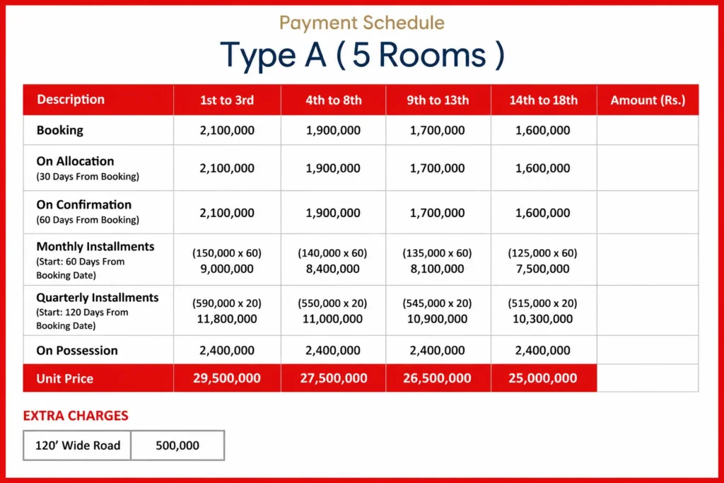 Chapal Courtyard III Karachi Type A (5 Rooms) Unit Price