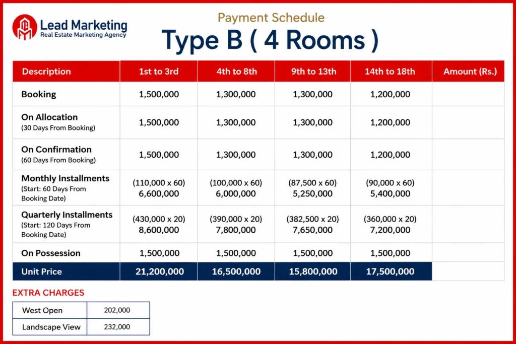 Chapal Courtyard III Karachi Type b(4 Rooms) Unit Price
