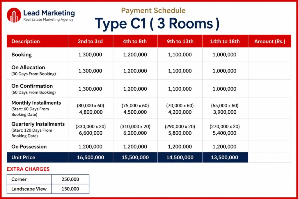 Chapal Courtyard III Karachi Type C1(3 Rooms) Unit Price