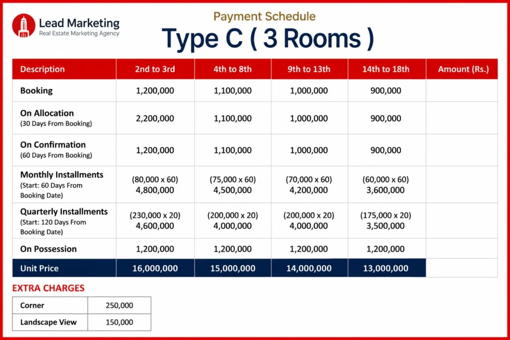 Chapal Courtyard III Karachi Type C(3 Rooms) Unit Price