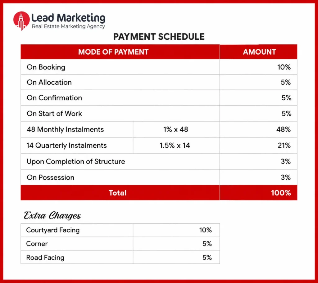 Saima Corporate Center Karachi Payment Plan Image