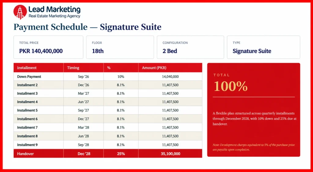 Signature Suite Payment Plan Image