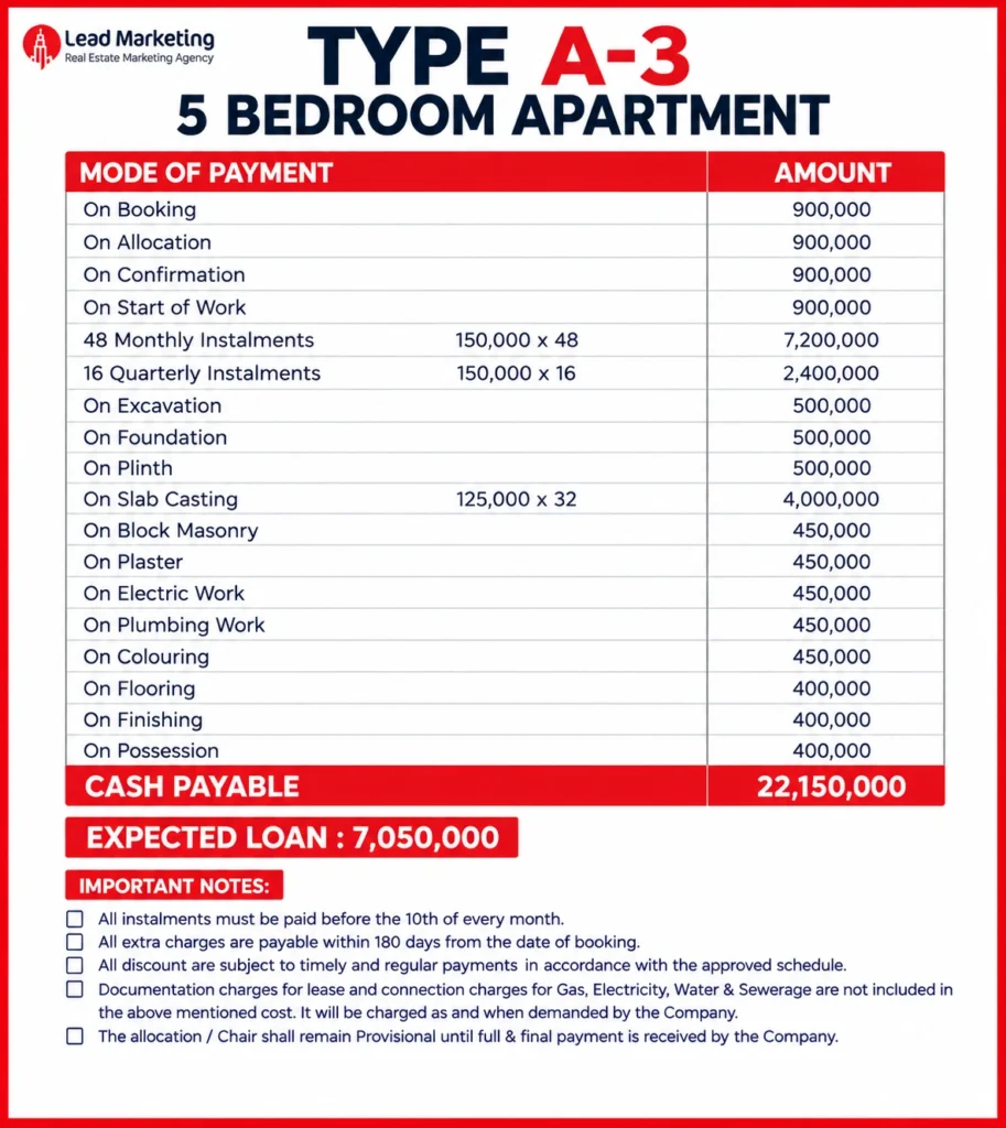 Type A-3 – 5 Rooms Apartment Image