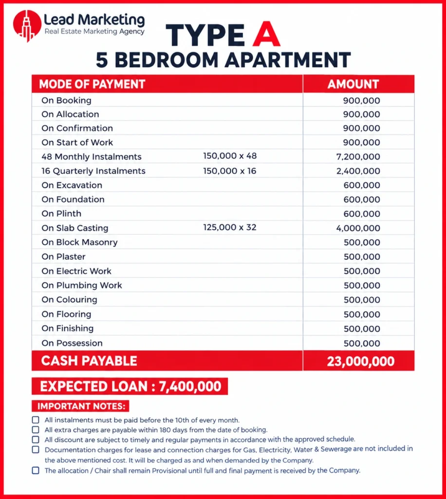 Type A – 5-room Apartment Image