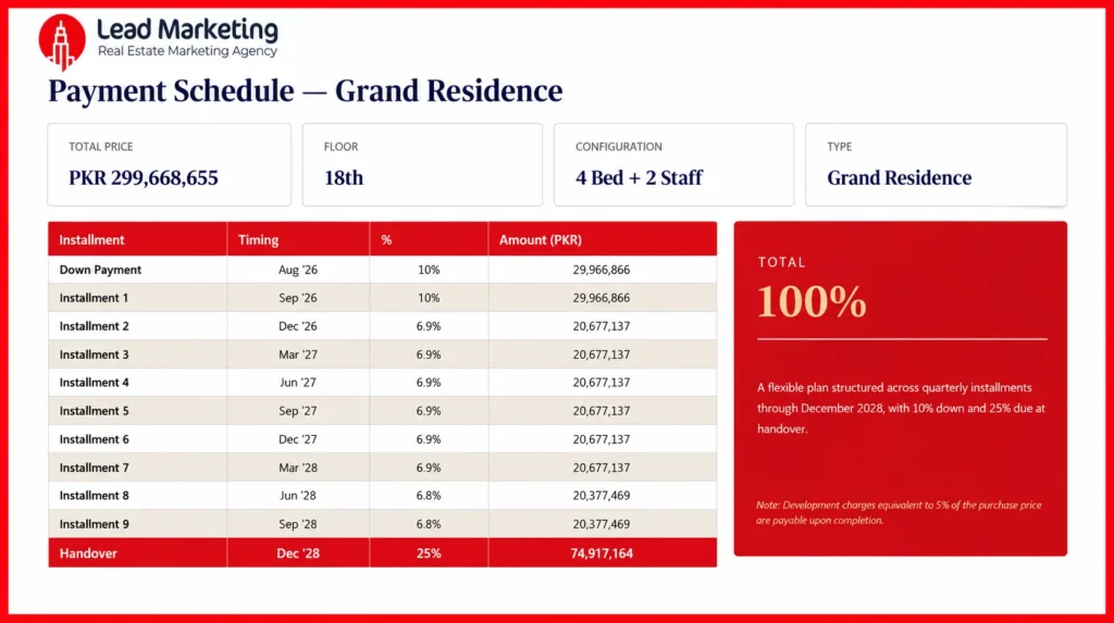Grand Residence Payment Plan Image