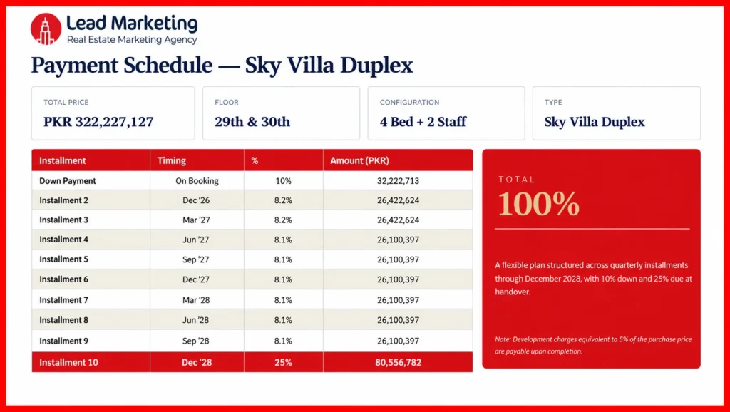 Sky Villa Duplex Payment Plan Image