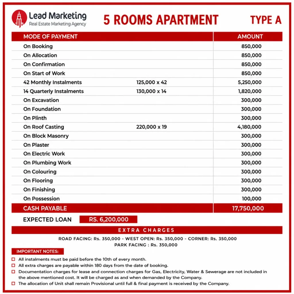 5 Rooms Apartment Type A Image