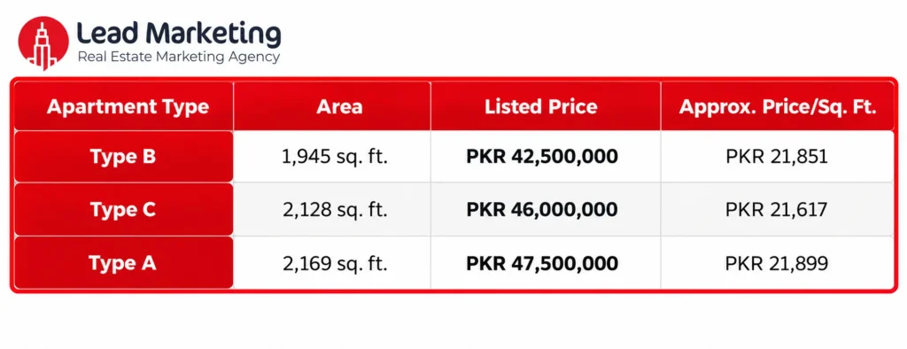 Craft Bay View Residency Price Image