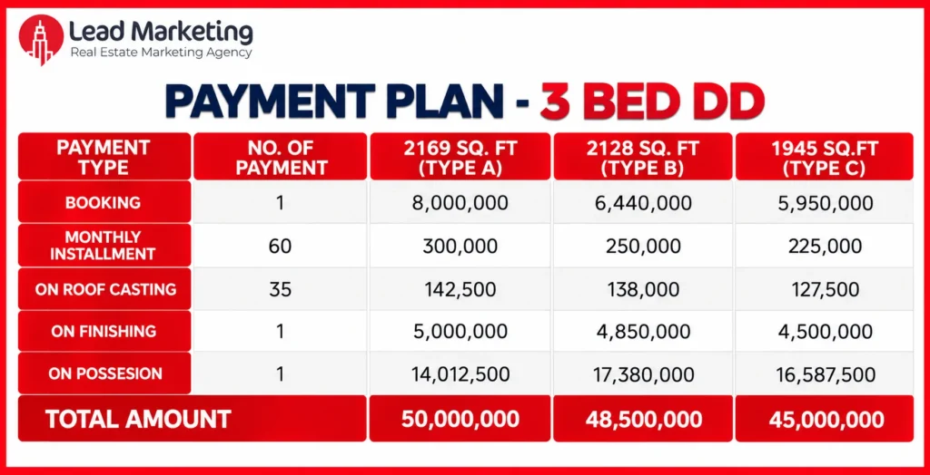 Craft Bay View Residency Payment Plan Image
